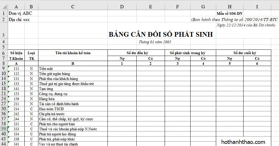 Bảng cân đối số phát sinh là gì?