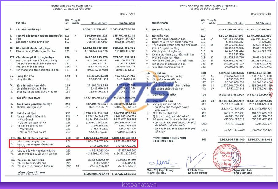 báo cáo tài chính hợp nhất là gì
