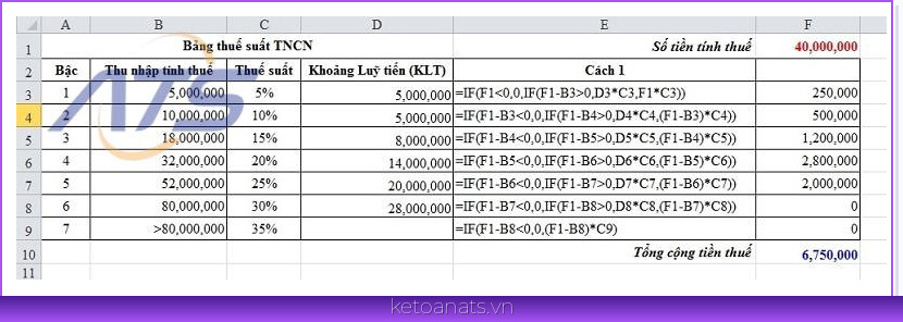 Phương pháp tính thuế thu nhập cá nhân