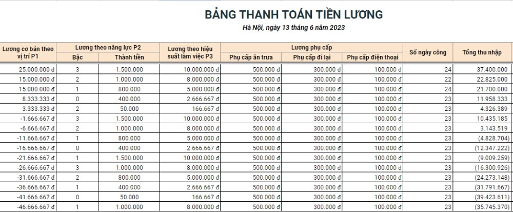 Bảng lương theo mô hình 3P