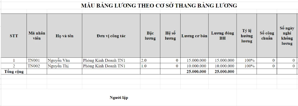 Mẫu bảng lương theo bậc