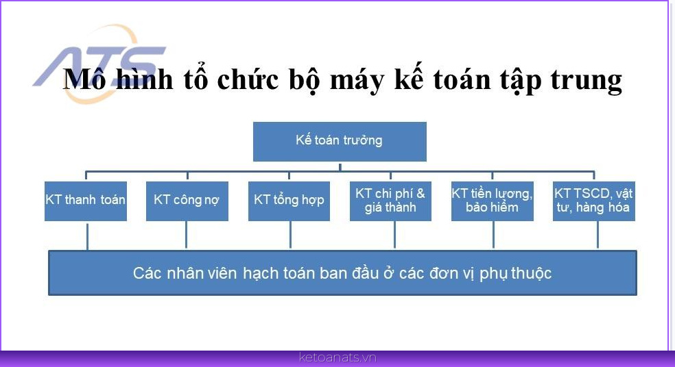 Sơ đồ tổ chức bộ máy kế toán tập trung