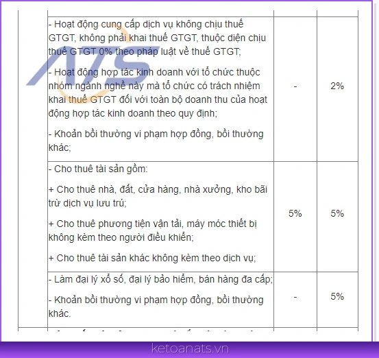 Tỷ lệ thuế bị truy thu dành cho hộ kinh doanh