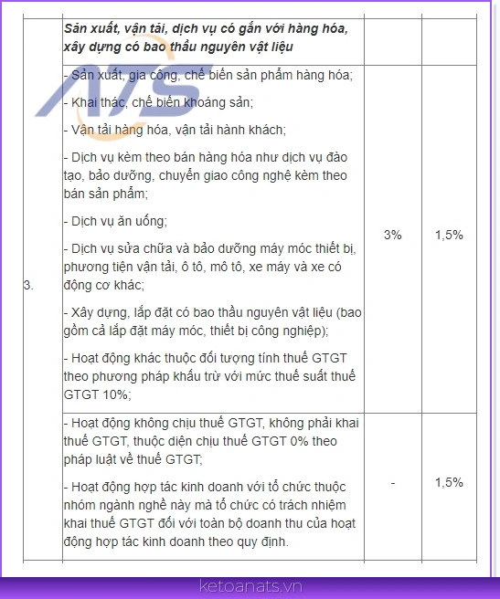 Tỷ lệ thuế bị truy thu dành cho hộ kinh doanh