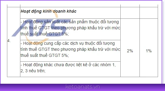 Tỷ lệ thuế bị truy thu dành cho hộ kinh doanh