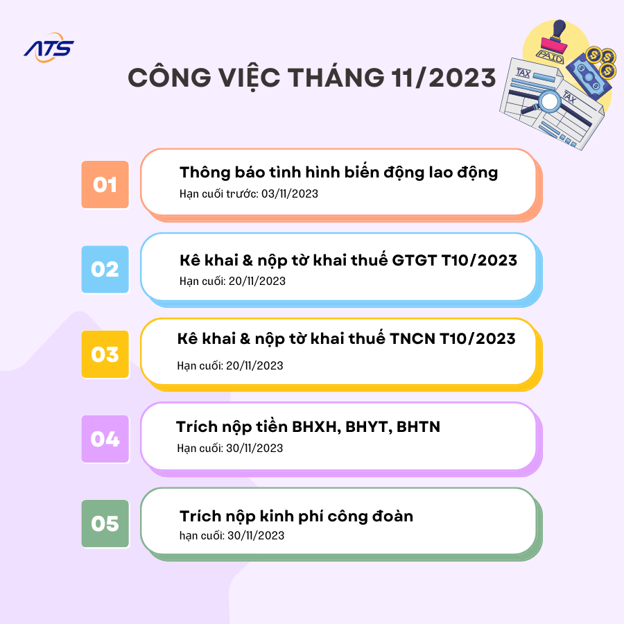 công việc kế toán cần làm tháng 11/2023