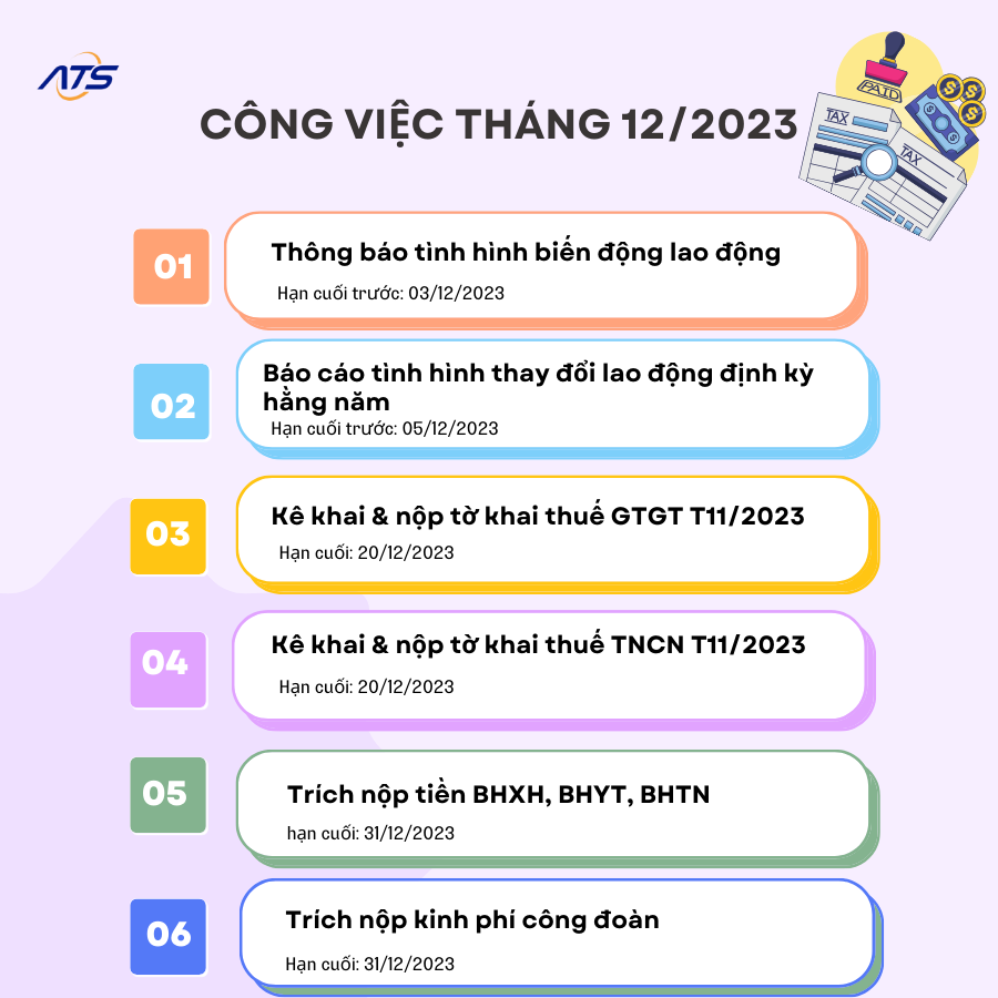 công việc kế toán cần làm tháng 12/2023