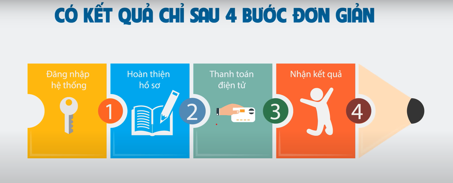 Dịch vụ bố cáo điện tử