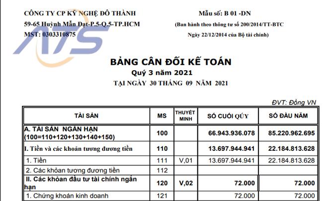 Bảng cân đối kế toán