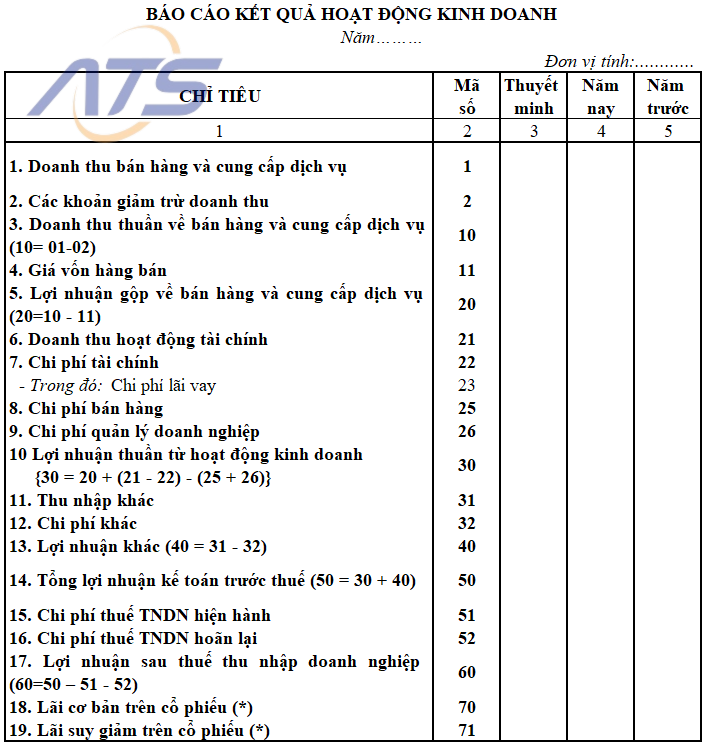 Báo cáo kết quả hoạt động kinh doanh