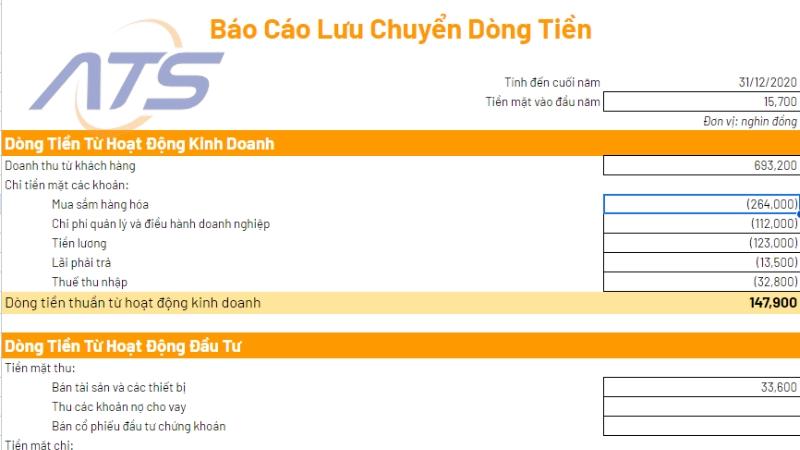 Mẫu báo cáo quản trị dòng tiền