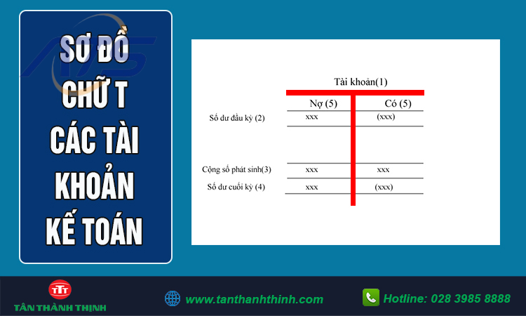 số dư đầu kỳ và số dư cuối kỳ là gì