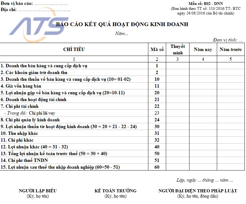 bảng báo cáo kết quả hoạt động kinh doanh