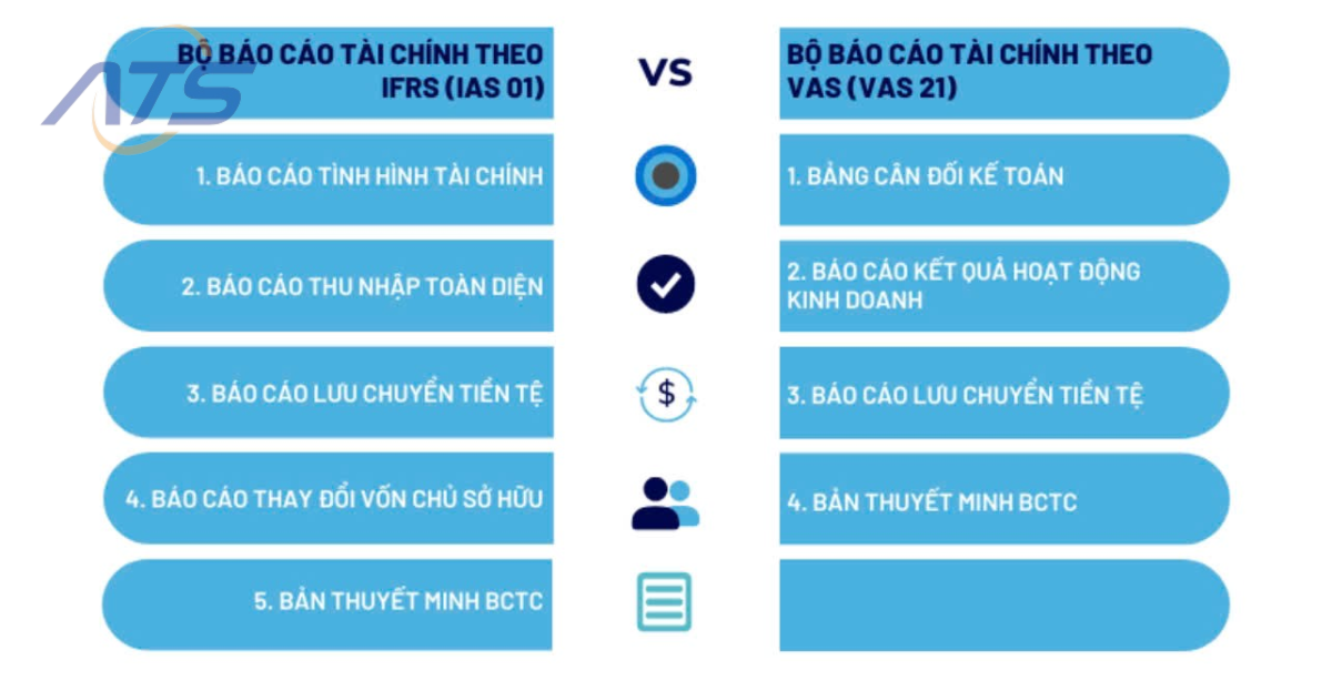 so sánh ifrs và vas