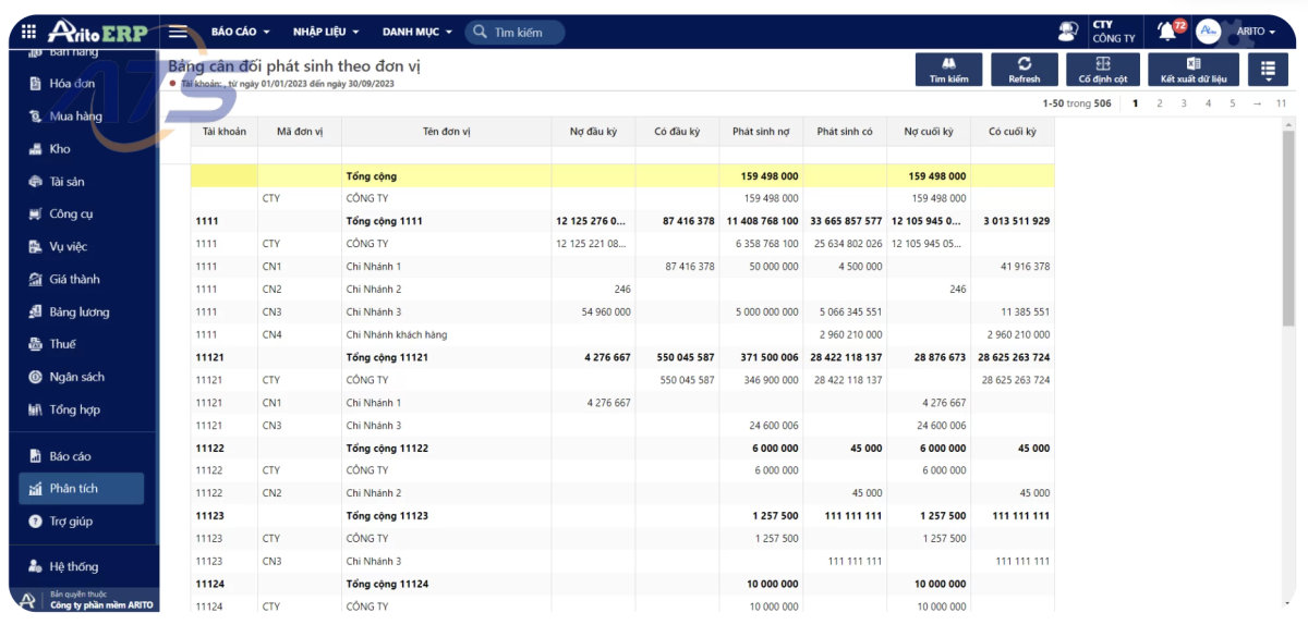 Phần mềm kế toán ARito