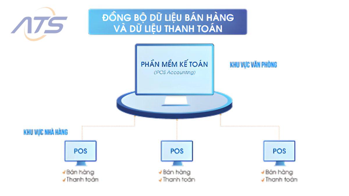 Phần mềm kế toán bán hàng IPOS Accounting