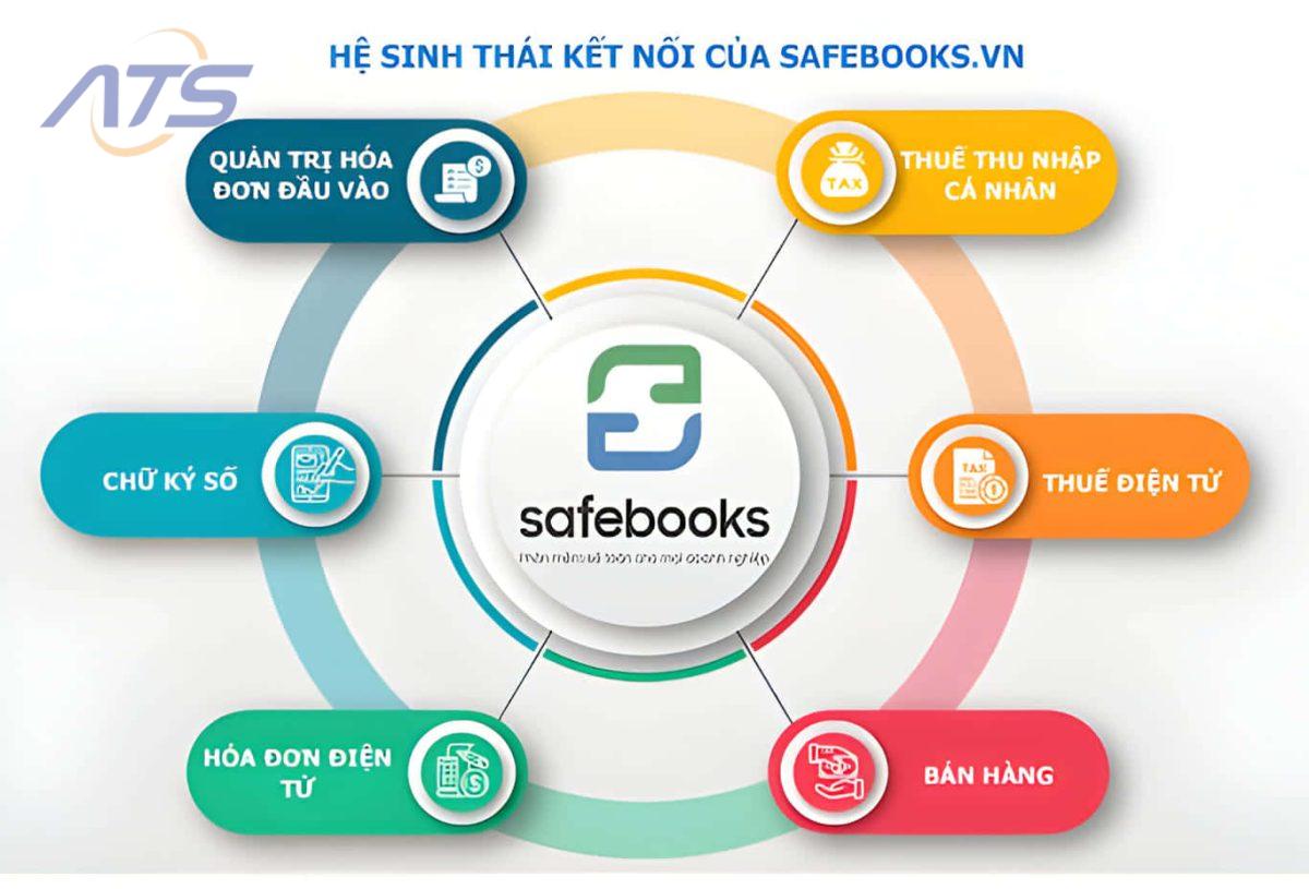 Phần mềm kế toán bán hàng Safebooks