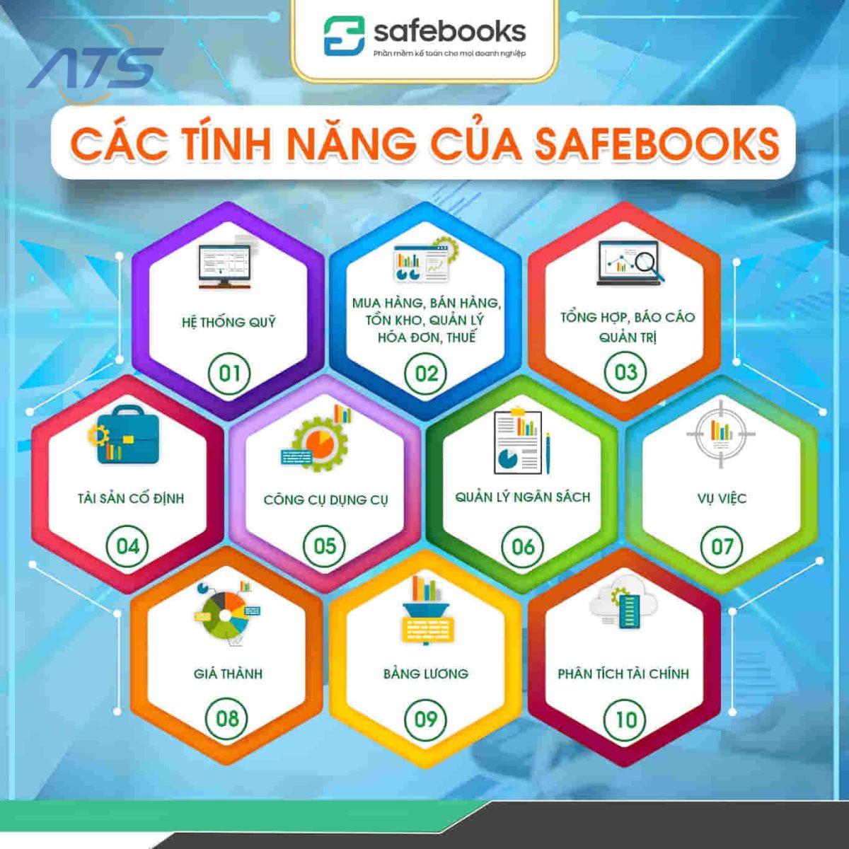 Phần mềm kế toán quản trị Safebooks