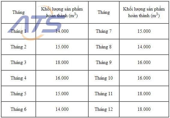 Cách tính khấu hao tài sản cố định theo lượng sản phẩm - 1