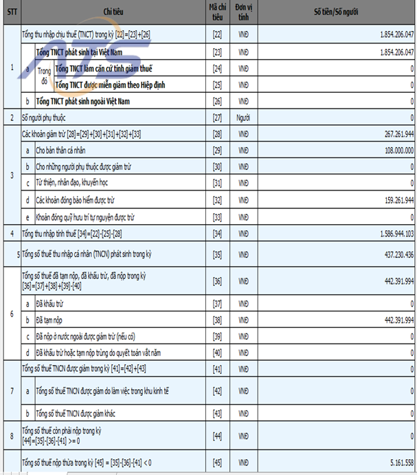 Quyết toán thuế kỳ vắt năm (01/08/2023 – 01/07/2024)