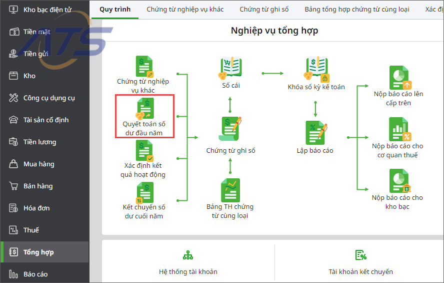 Bước 1: Vào phân hệ Tổng hợp, chọn Quyết toán số dư đầu năm.