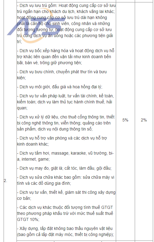 Tỷ lệ thuế bị truy thu dành cho hộ kinh doanh
