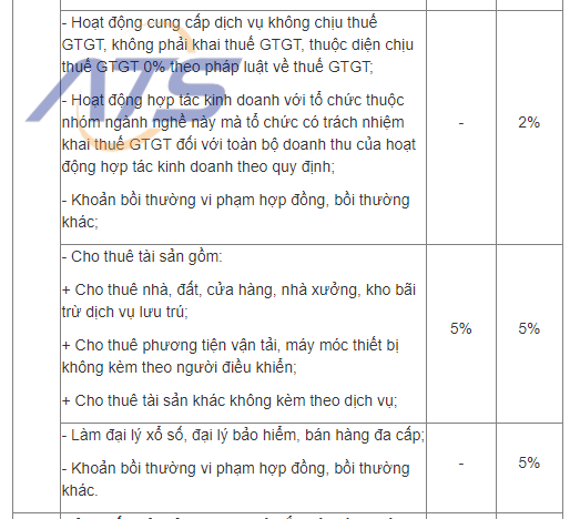 Tỷ lệ thuế bị truy thu dành cho hộ kinh doanh