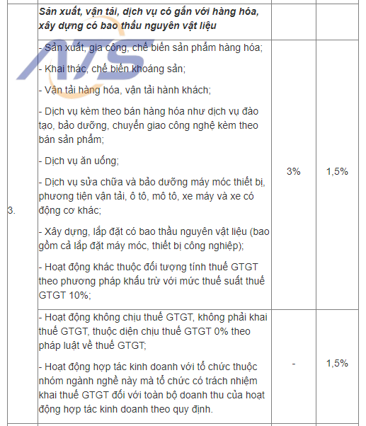 Tỷ lệ thuế bị truy thu dành cho hộ kinh doanh
