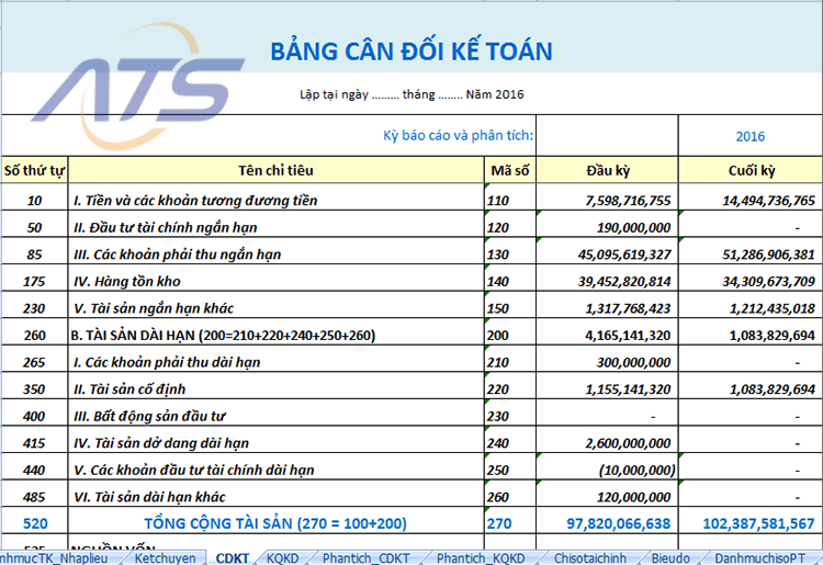 Bảng cân đối kế toán