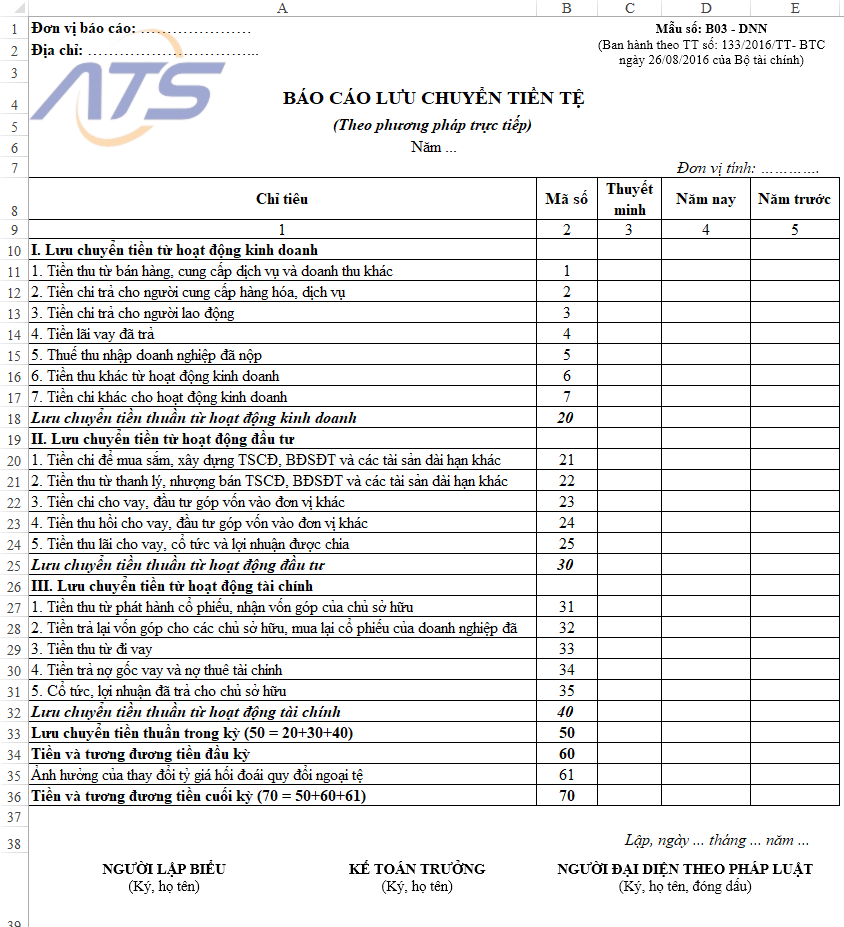 Báo cáo lưu chuyển tiền tệ