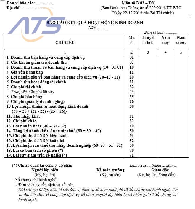 Báo cáo kết quả kinh doanh