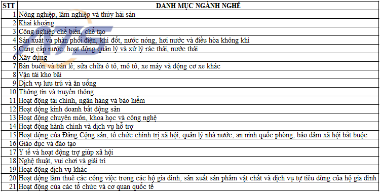 Hộ kinh doanh là gì?
