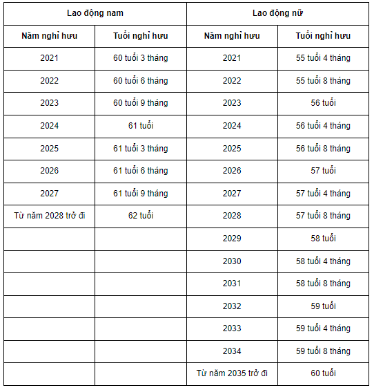 Bố mẹ bao nhiêu tuổi thì được giảm trừ gia cảnh?