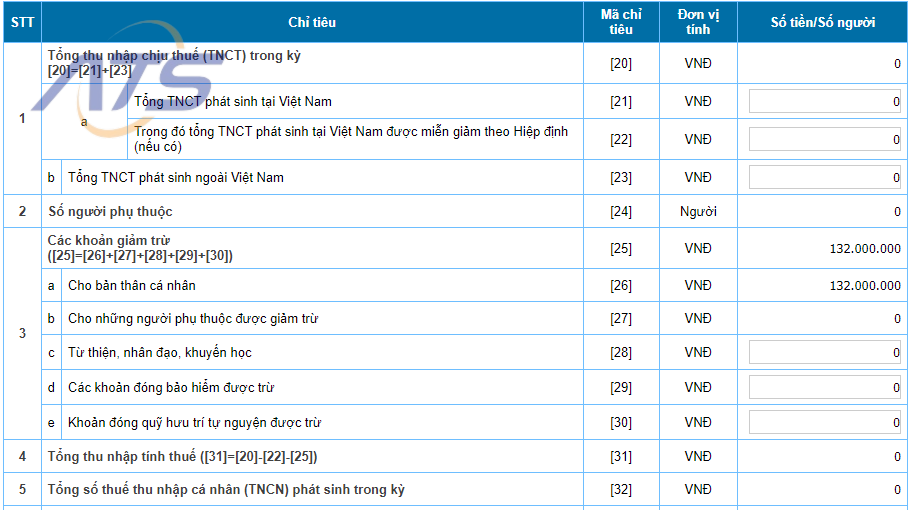 Nhập thông tin thu nhập làm quyết toán thuế TNCN online và giảm trừ