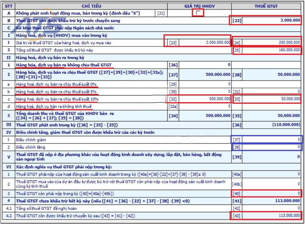 Bước 3: Kê khai thuế giá trị gia tăng (GTGT) trên mẫu tờ khai 01/GTGT