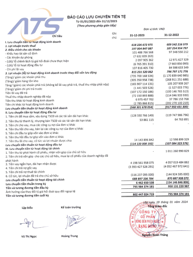 Tầm quan trọng của các chỉ số báo cáo tài chính là gì?