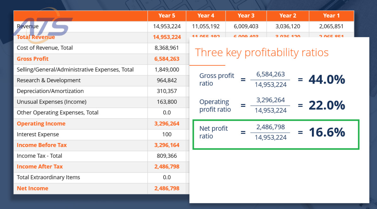 Các chỉ số phân tích báo cáo tài chính là gì?