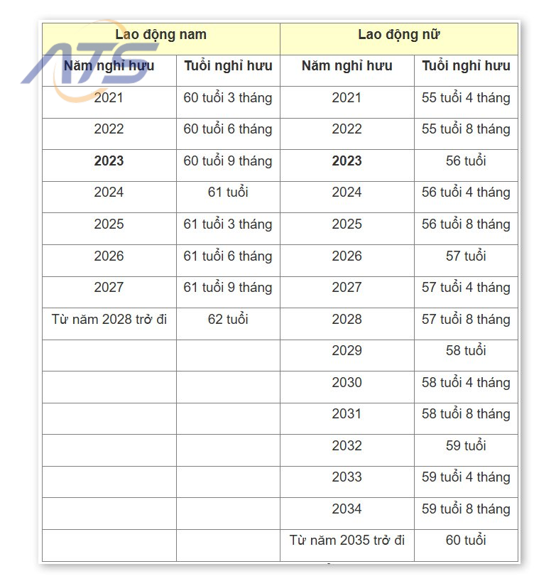 Đối với người tham gia bảo hiểm xã hội tự nguyện