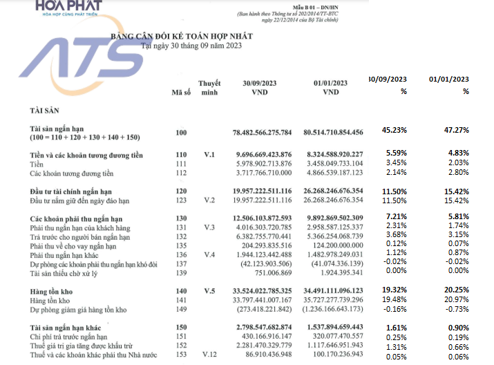 Bảng cân đối kế toán theo tỷ trọng là gì?