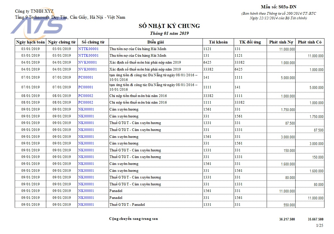 Hình thức kế toán nhật ký chung là gì?