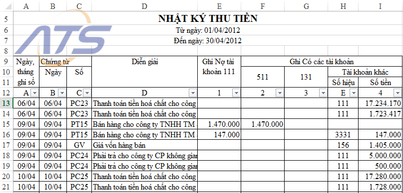 Sổ nhật ký đặc biệt là gì?