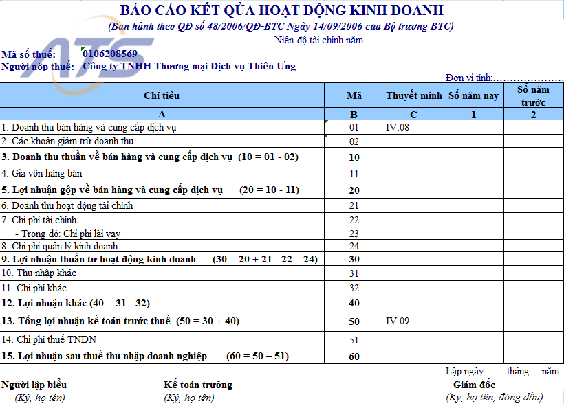 Báo cáo kết quả hoạt động kinh doanh