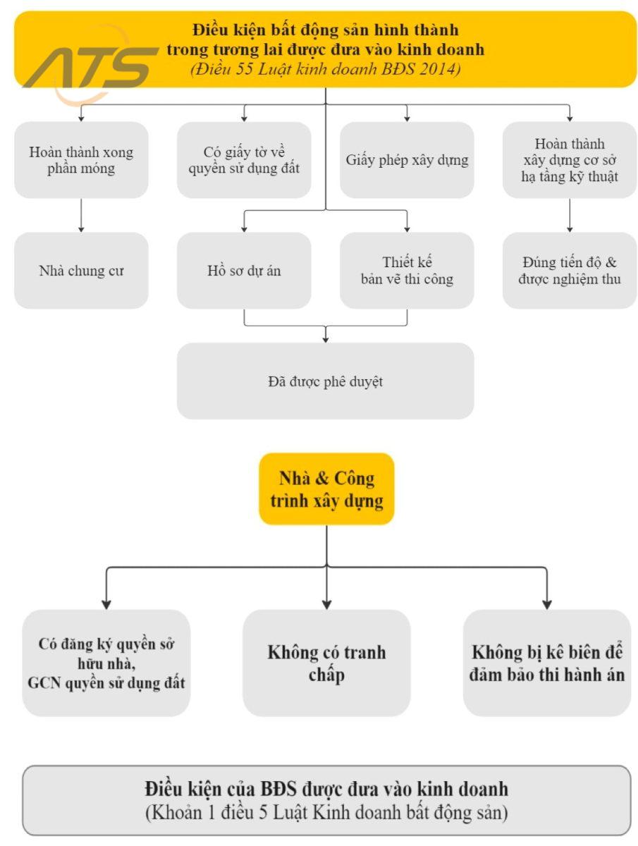 thu-tuc-ho-so-dang-ky-kinh-doanh-tai-chung-cu