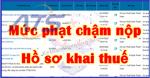 muc-phat-cham-ke-khai-thue-ho-kinh-doanh