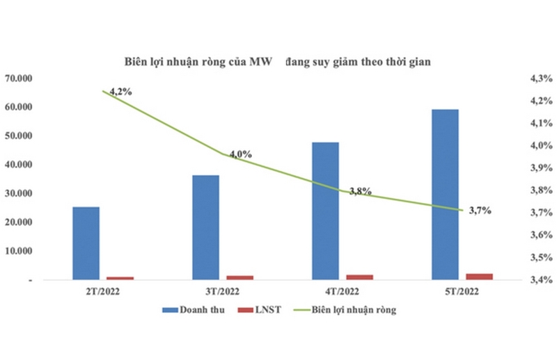 Biên lợi nhuận ròng là gì?