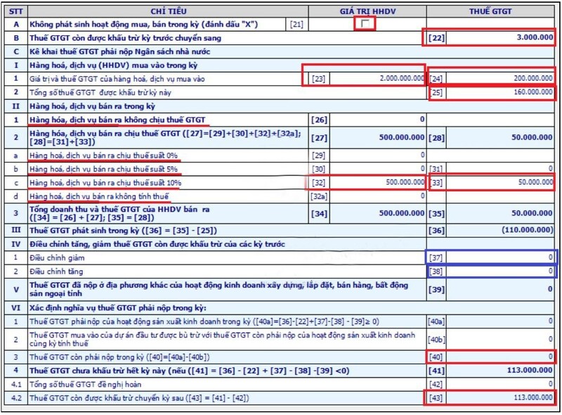 Lập và nộp báo cáo thuế (VAT, TNCN, TNDN…) theo quy định