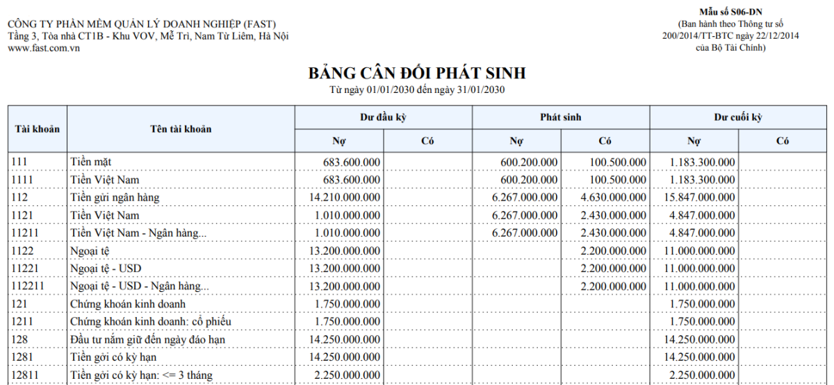 bang-can-doi-so-phat-sinh-1
