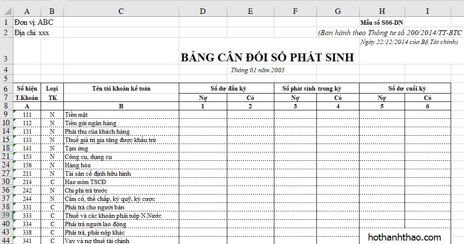 bang-can-doi-so-phat-sinh