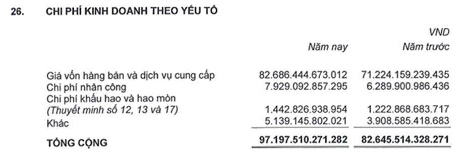 Hướng dẫn cách nhận xét báo cáo kết quả kinh doanh theo chiều ngang