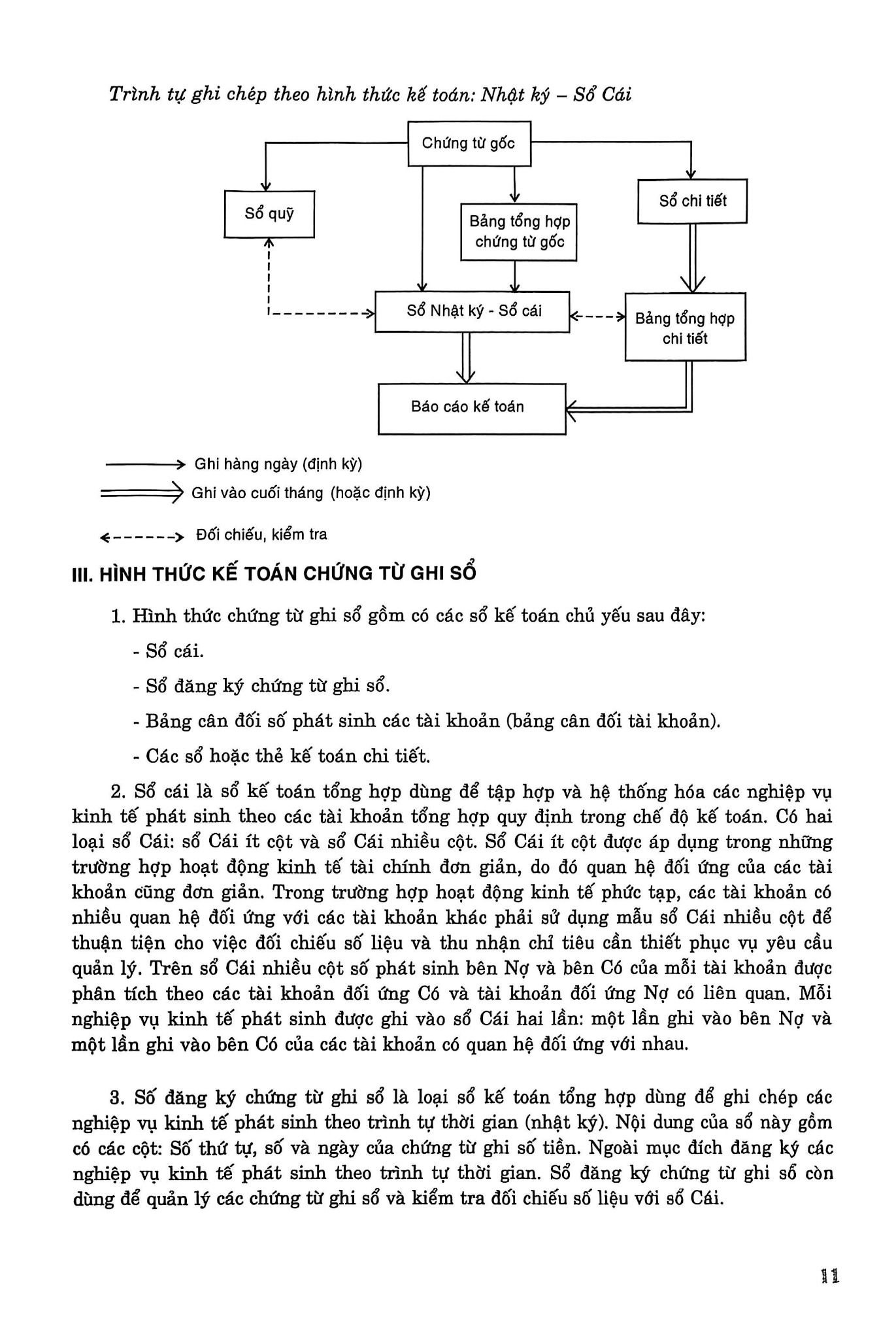 Hướng dẫn lập bảng cân đối số phát sinh chi tiết
